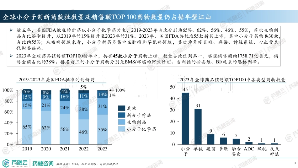 【药融云】2024年十大重磅小分子药物_第3页