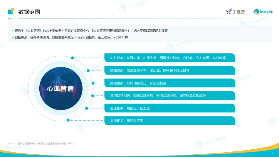 【丁香园】2024心血管领域重回主赛道，小核酸药物表现亮眼报告_第3页