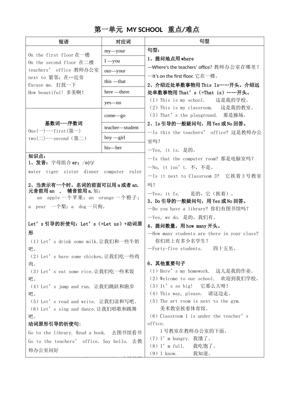 四年级--英语下册重点难点_第1页