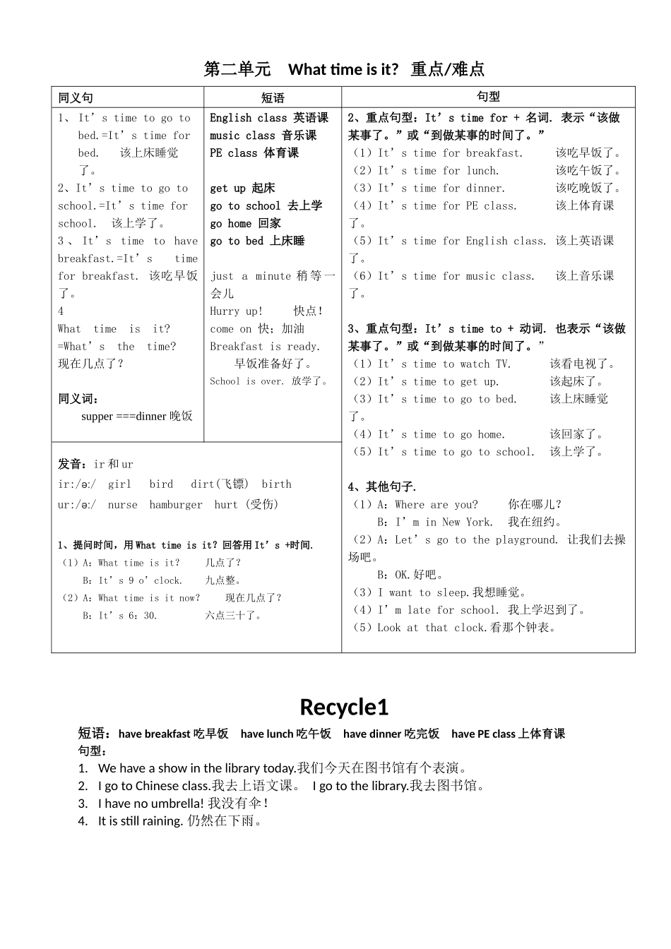 四年级--英语下册重点难点_第2页