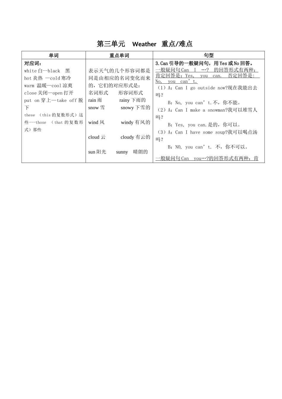 四年级--英语下册重点难点_第3页