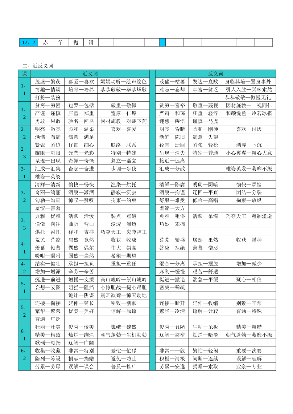 四年级语文(同名2815)_第2页