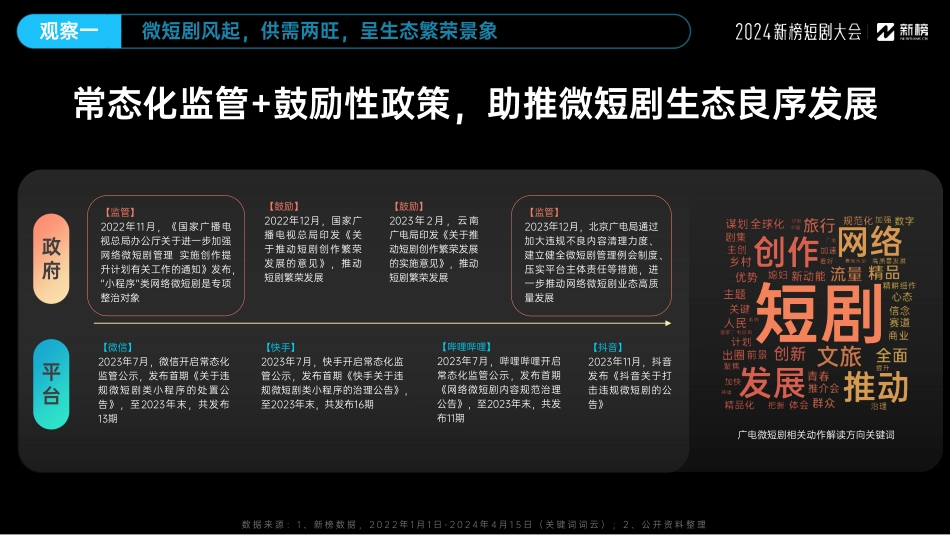【新榜】2024微短剧行业十大观察报告_第3页