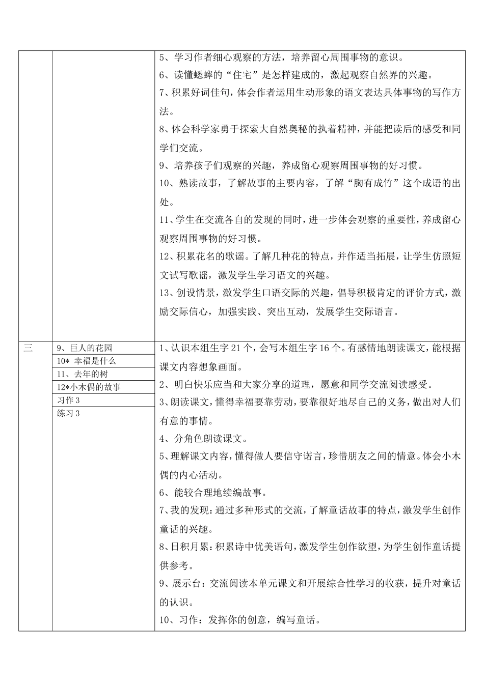 四年级语文教学大纲_第2页
