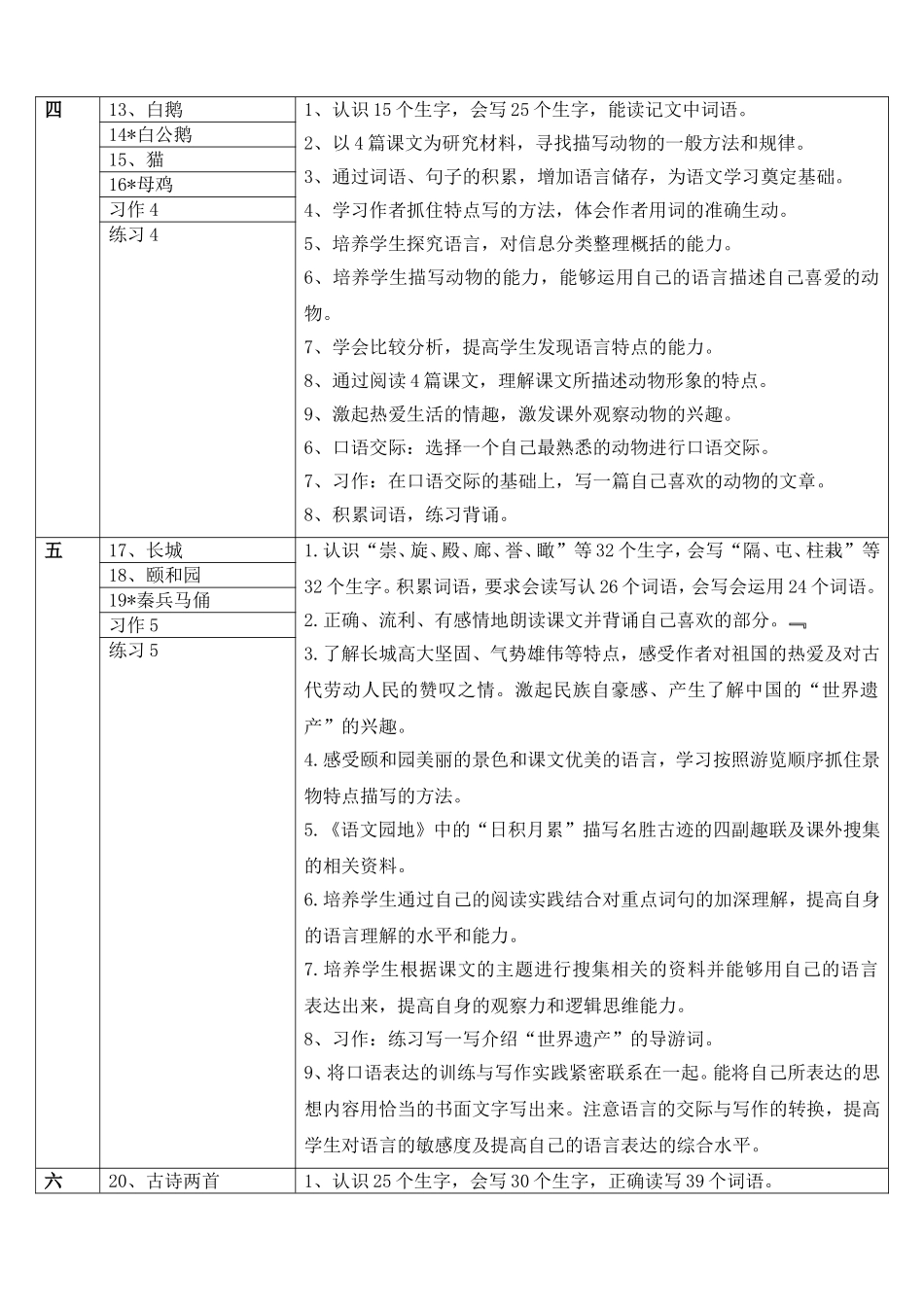 四年级语文教学大纲_第3页