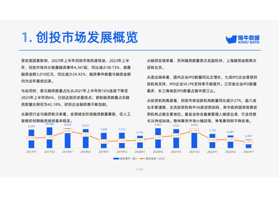 【烯牛数据】2023年上半年中国创投市场数据报告_第3页