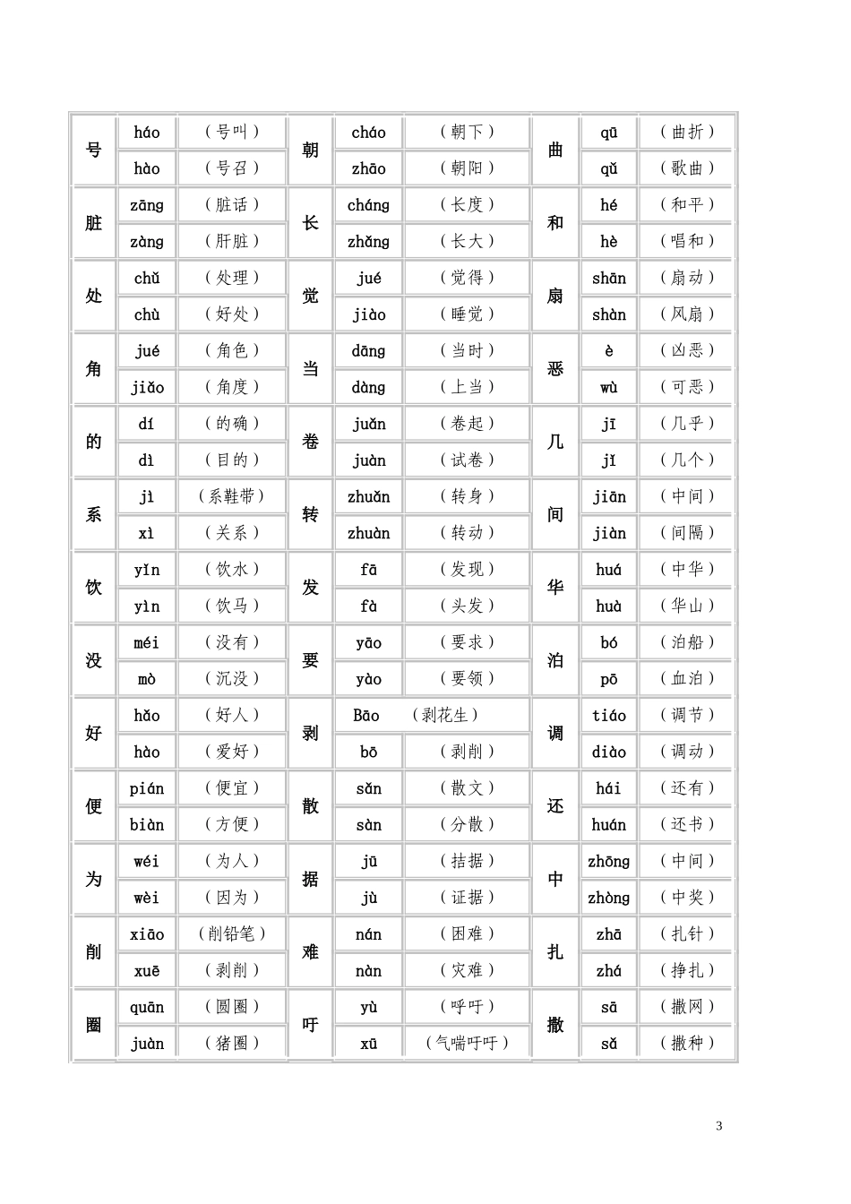 四年级语文下册近义词-反义词-多音字汇总Microsoft-Word-文档-(3)_第3页