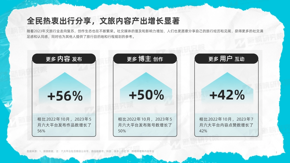 【新榜】2023年度文旅内容洞察报告_第3页