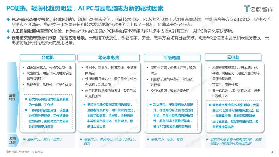 【亿欧智库】2023年中国PC市场研究报告_第3页