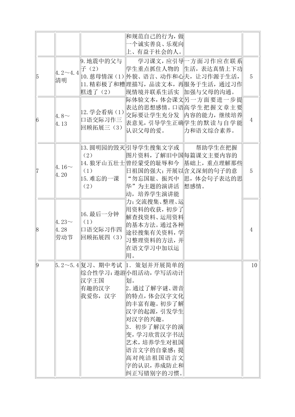 四年级语文下册课程纲要(同名15112)_第3页