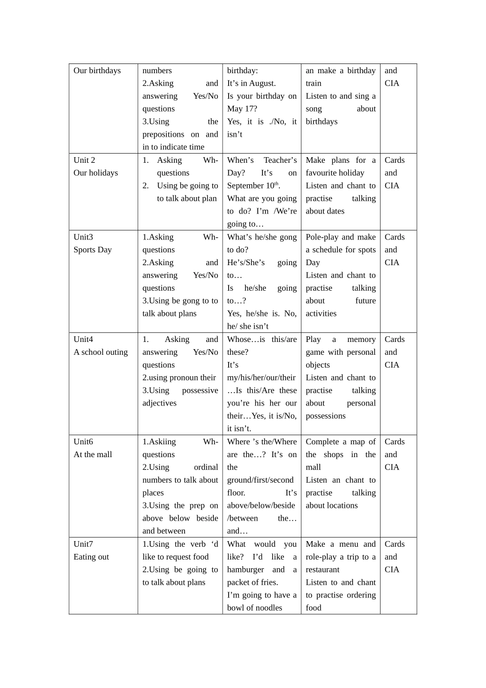 四年级英语教学进度计划_第3页