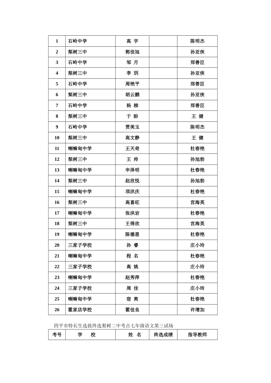 四平市特长生选拔终选梨树二中考点七年级语文第一试场_第2页