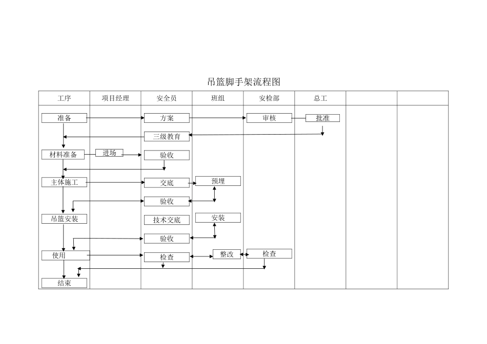 塔吊安装拆除流程图_第2页