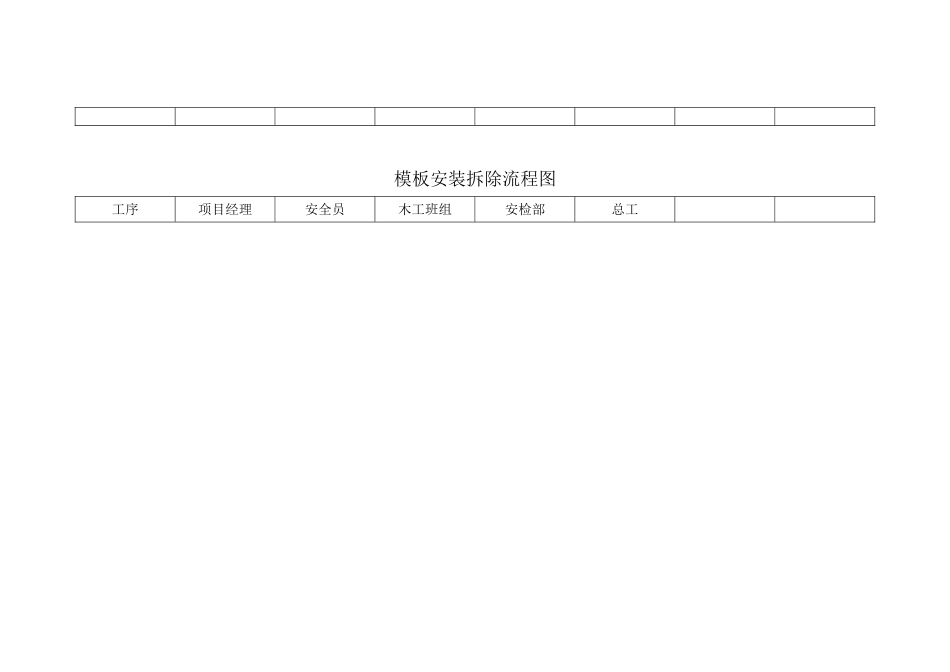 塔吊安装拆除流程图_第3页