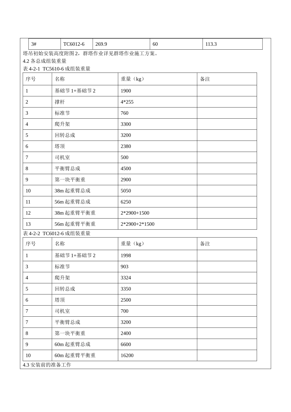 塔吊安装技术交底_第2页