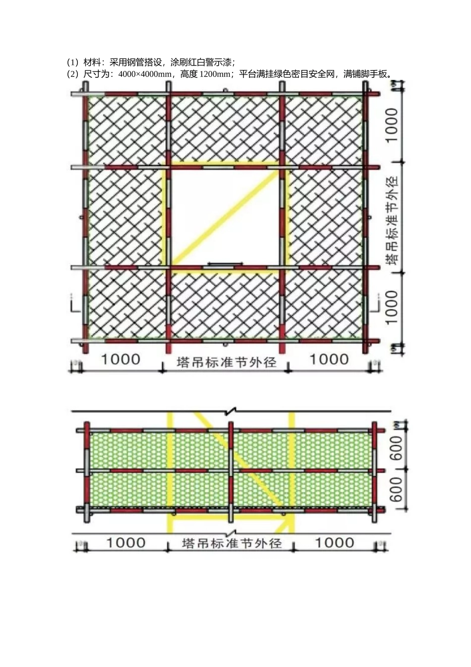 塔吊标准化防护做法_第2页