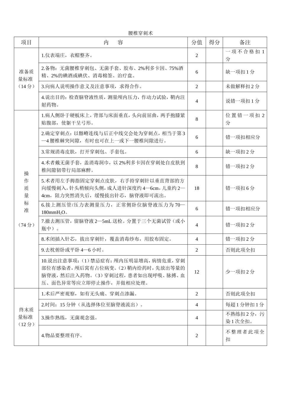 四项穿刺评分标准_第1页