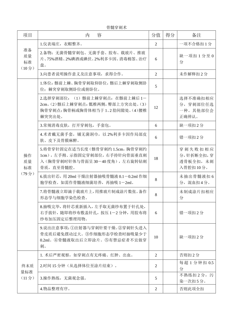 四项穿刺评分标准_第2页