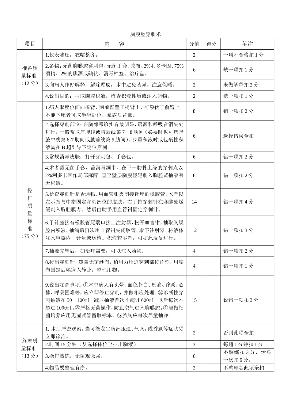 四项穿刺评分标准_第3页