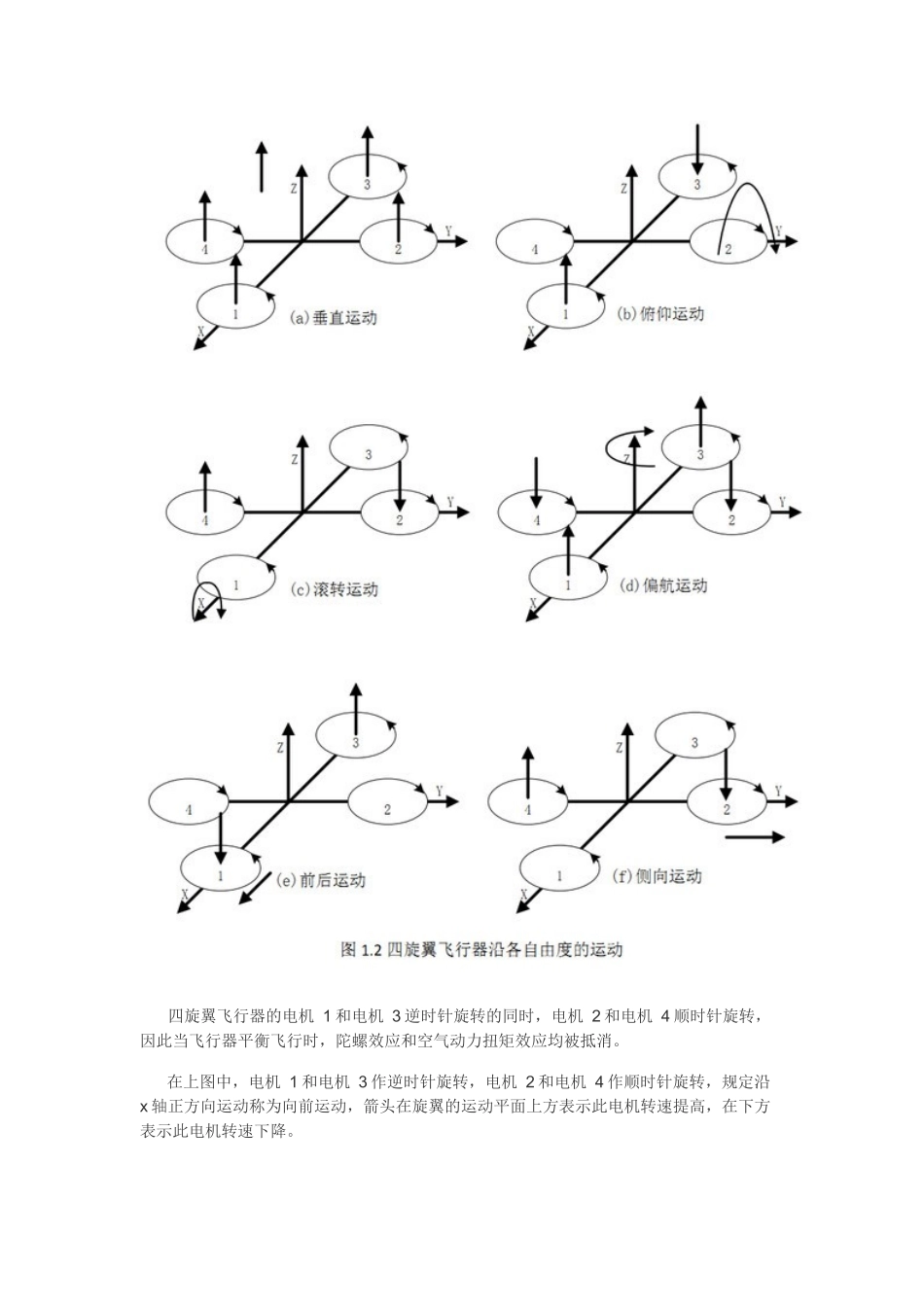 四旋翼飞行器结构和原理_第2页