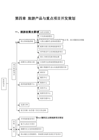 四章--旅游产品与重点项目开发策划.doc2