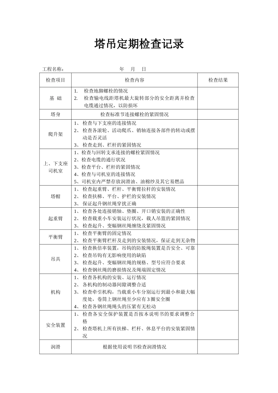 塔吊检查记录表(最全)_第1页