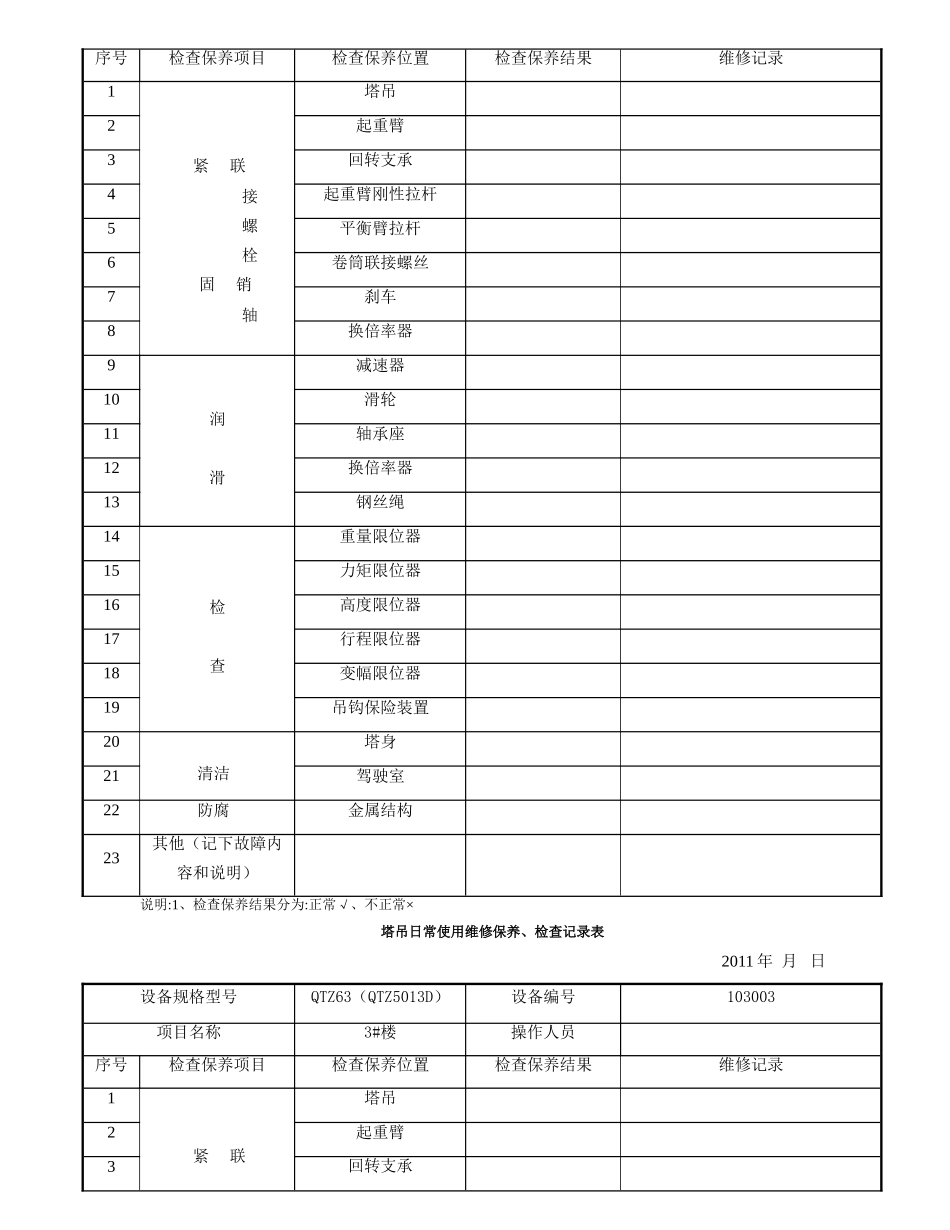 塔吊日常使用维修保养、检查记录表_第2页