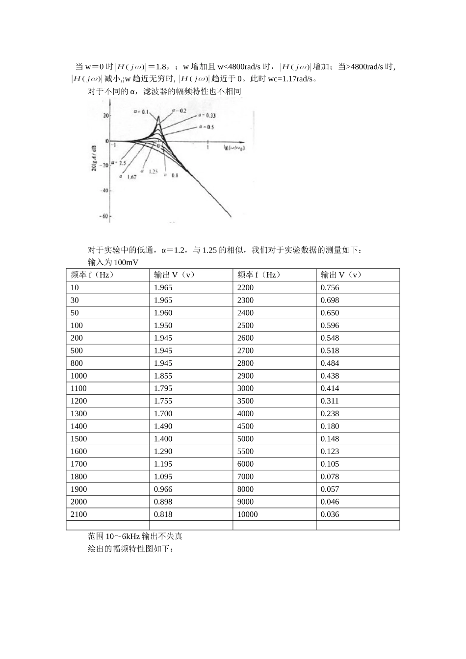四种滤波器的幅频特性_第2页