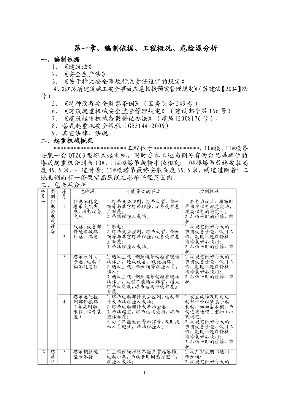 塔吊使用时的应急救援预案(含塔吊危险源分析)_第2页