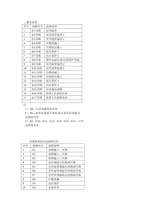 天加空调故障代码汇总