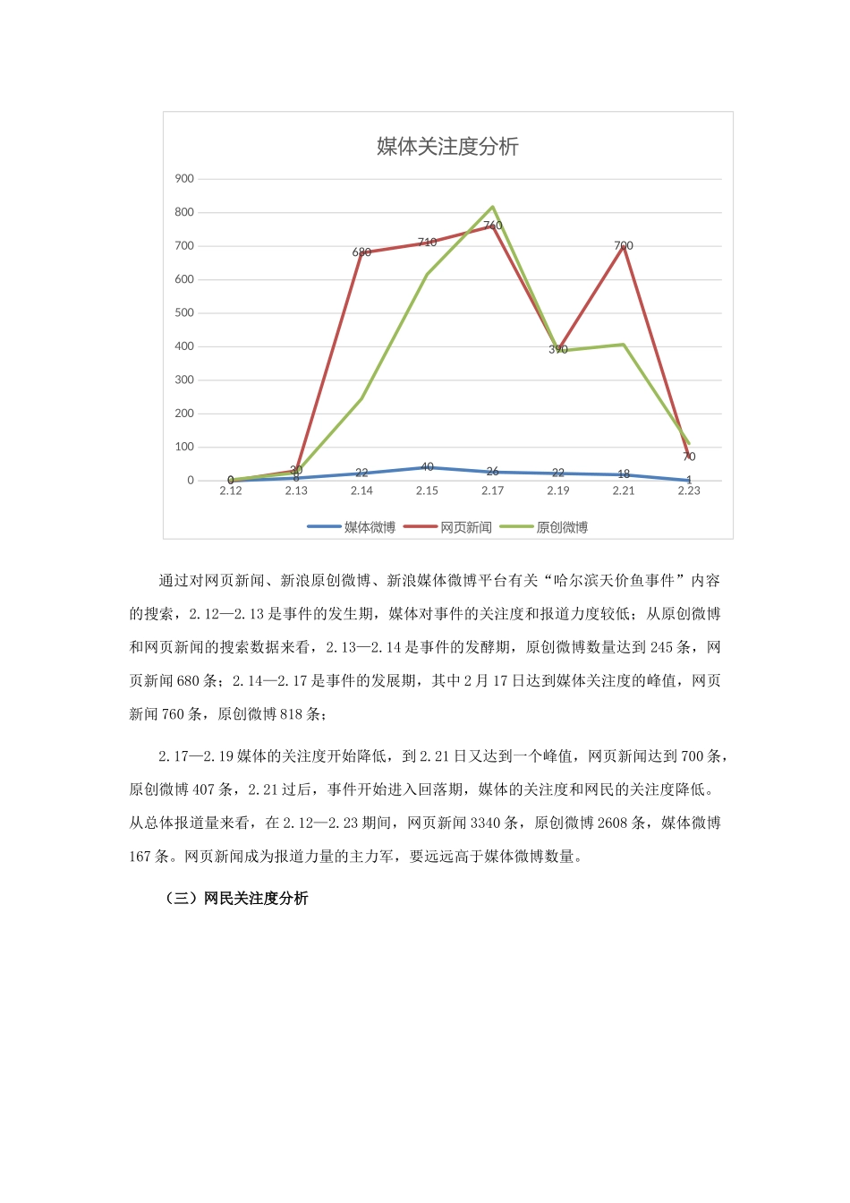 天价鱼舆情分析_第2页
