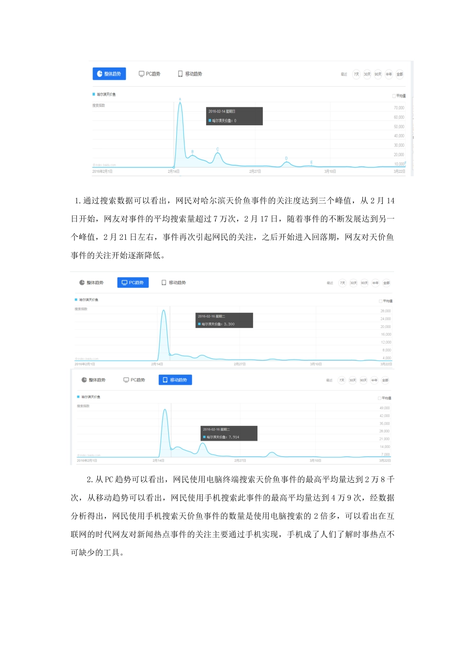 天价鱼舆情分析_第3页