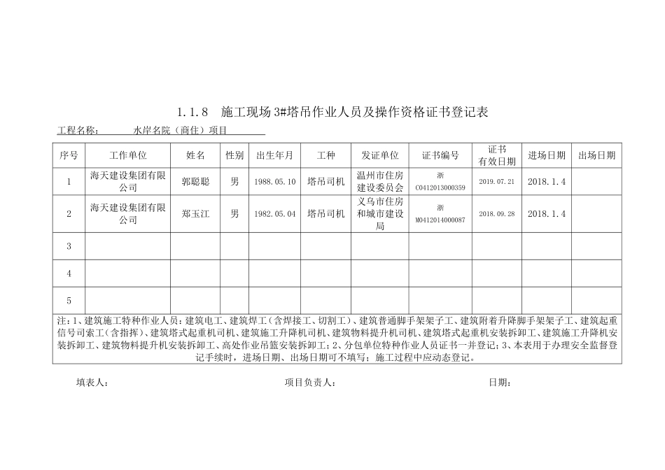 塔吊司机证书清单_第2页