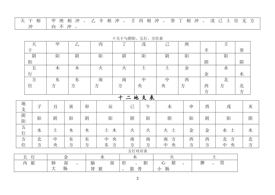四柱八字常用表_第2页