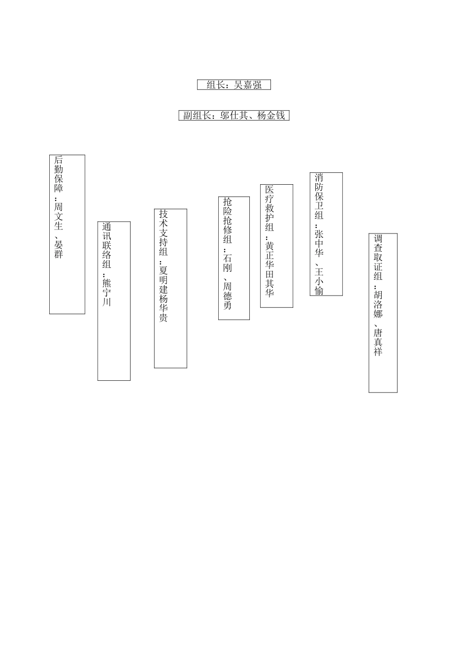 天江鼎城博园3#楼工程应急救援措施_第3页