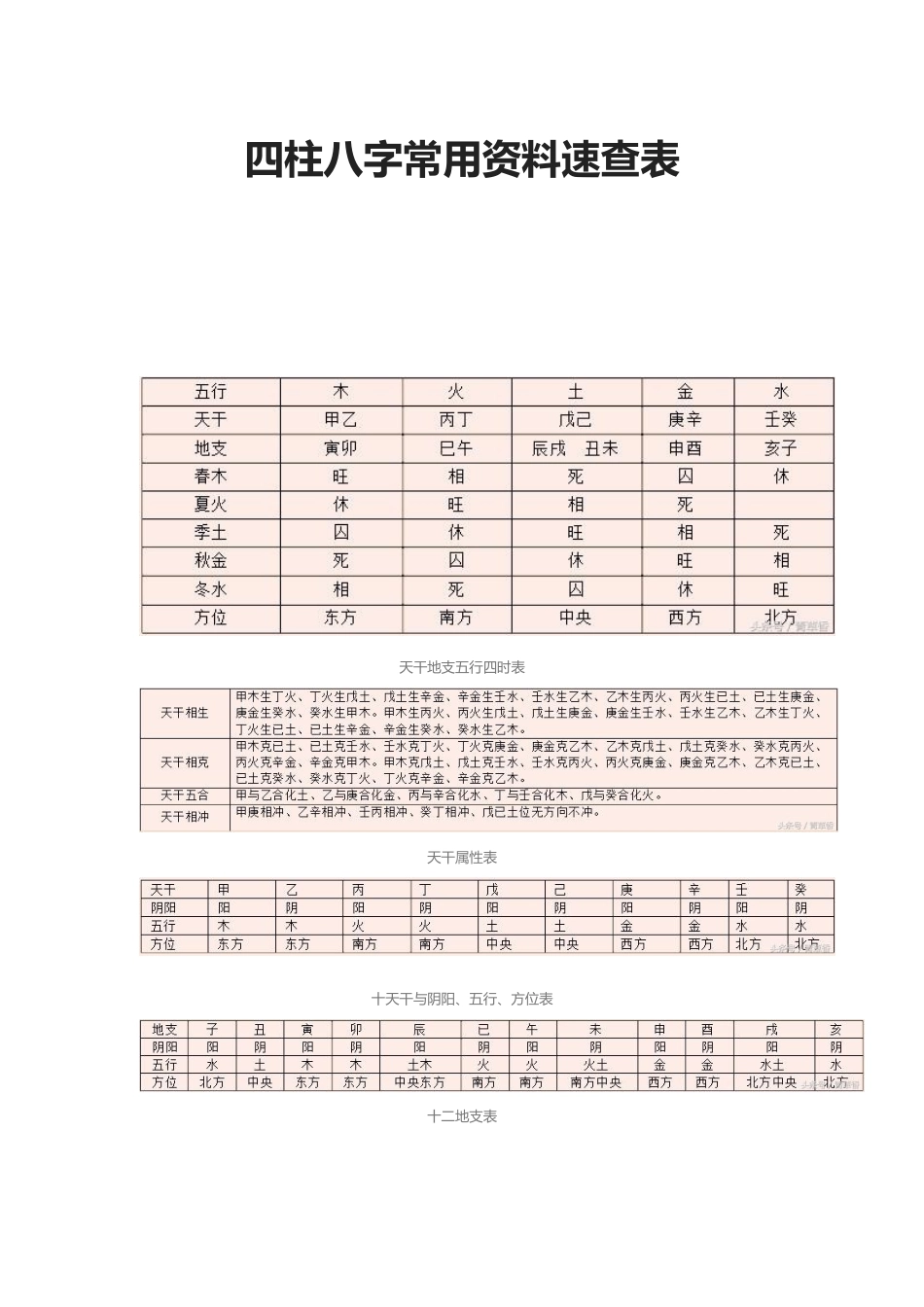 四柱八字常用资料速查表_第1页