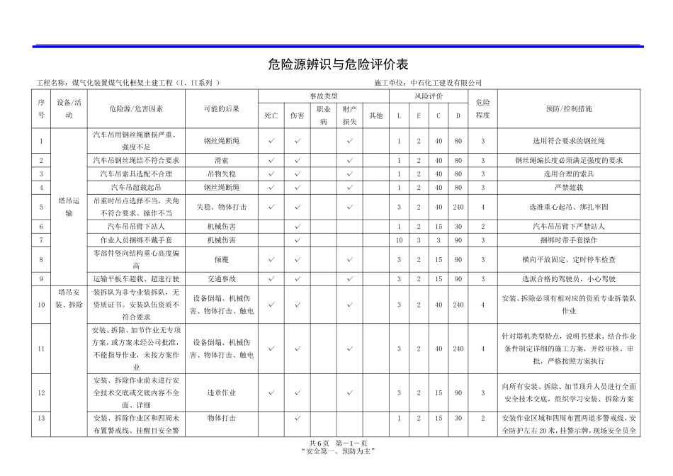 塔吊危险源辨识及评价_第1页