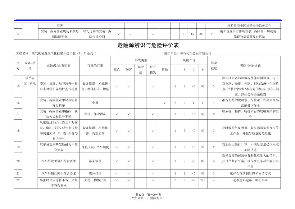 塔吊危险源辨识及评价_第2页