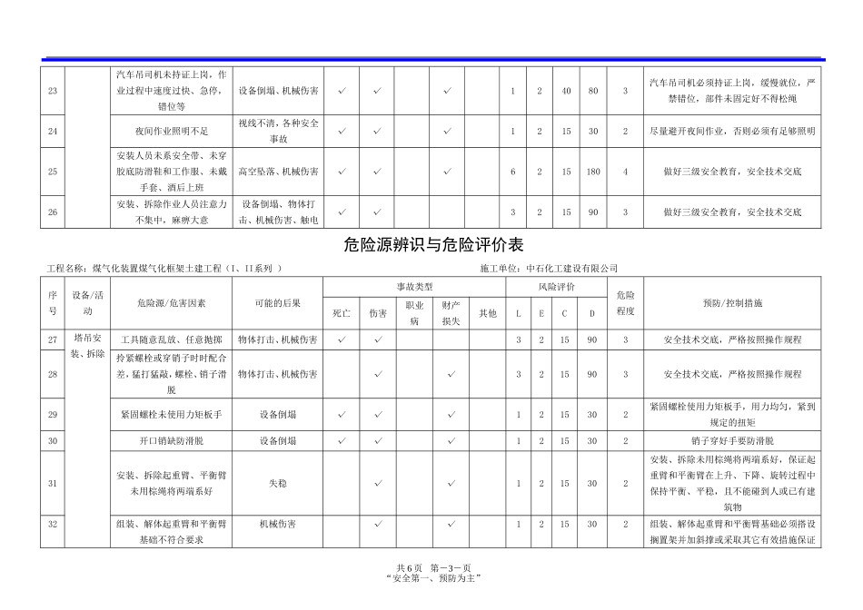 塔吊危险源辨识及评价_第3页