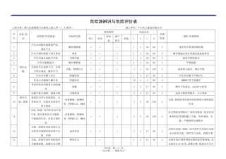 塔吊危险源辨识及评价