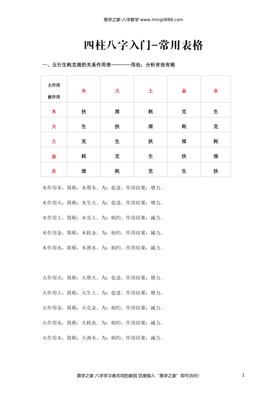 四柱八字入门常用表格(实用)_第1页