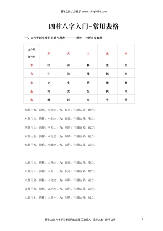 四柱八字入门常用表格(实用)