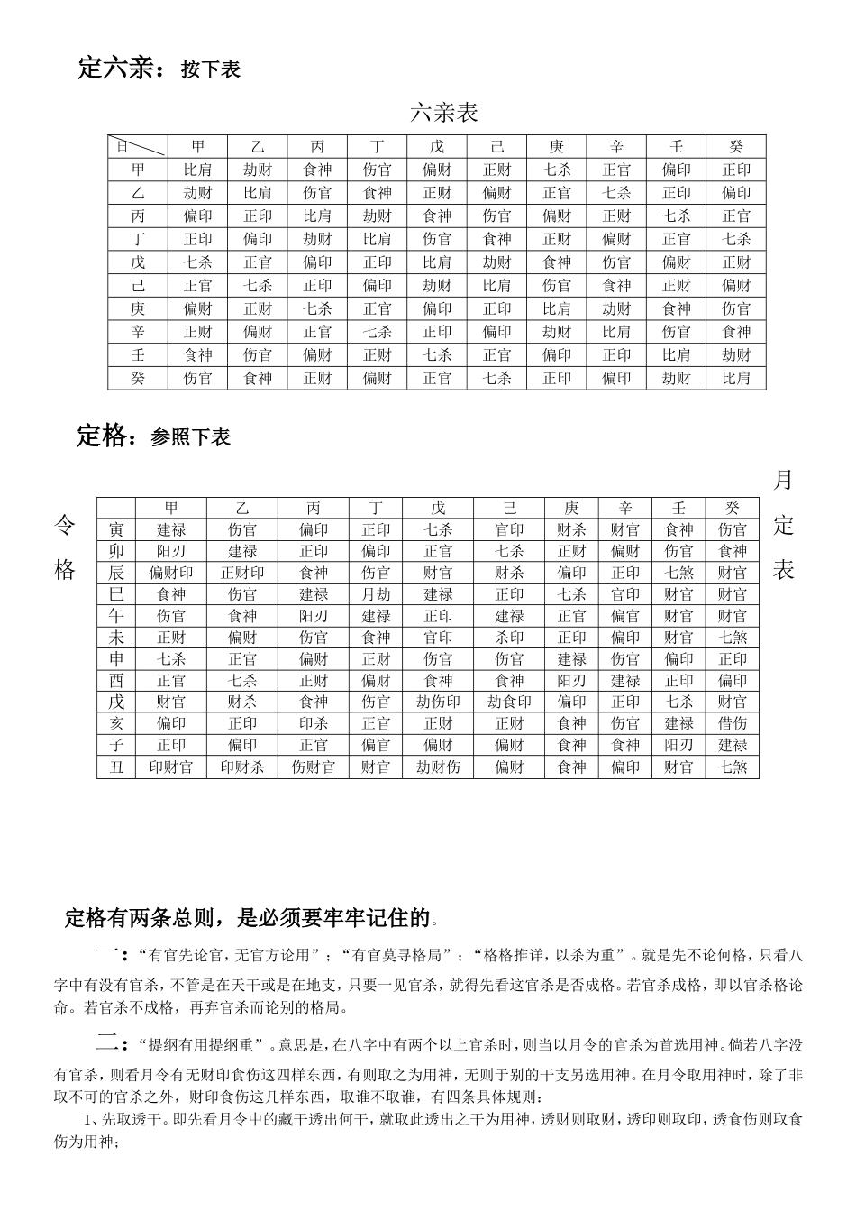 四柱八字入门顶级资料_第2页