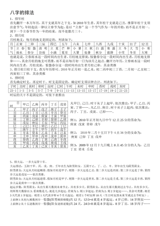 四柱八字入门顶级资料
