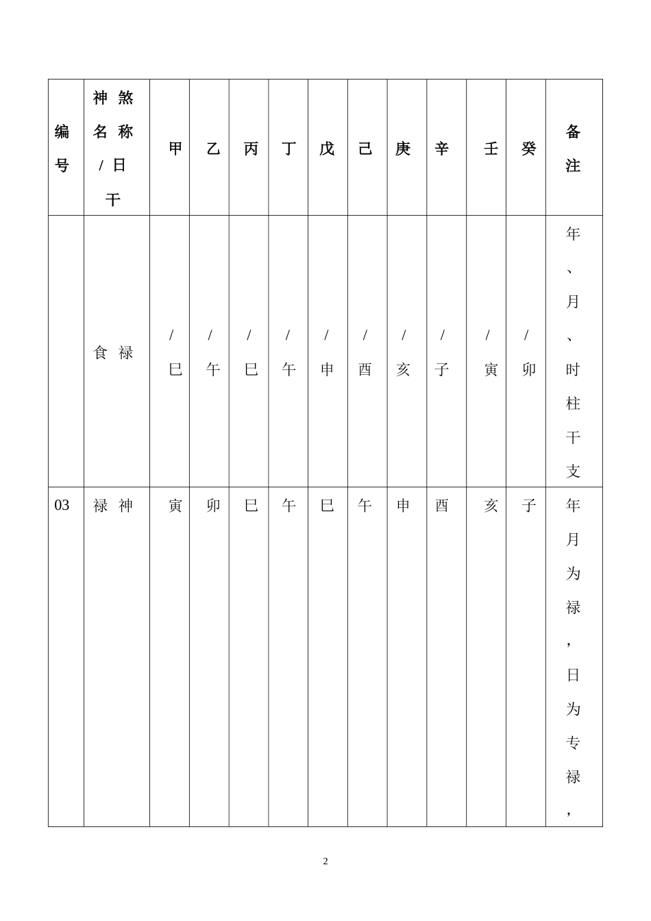 四柱神煞查询与解说_第2页