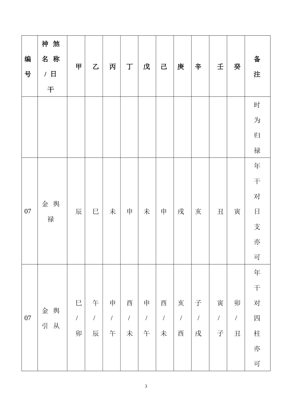 四柱神煞查询与解说_第3页