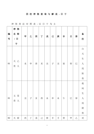 四柱神煞查询与解说