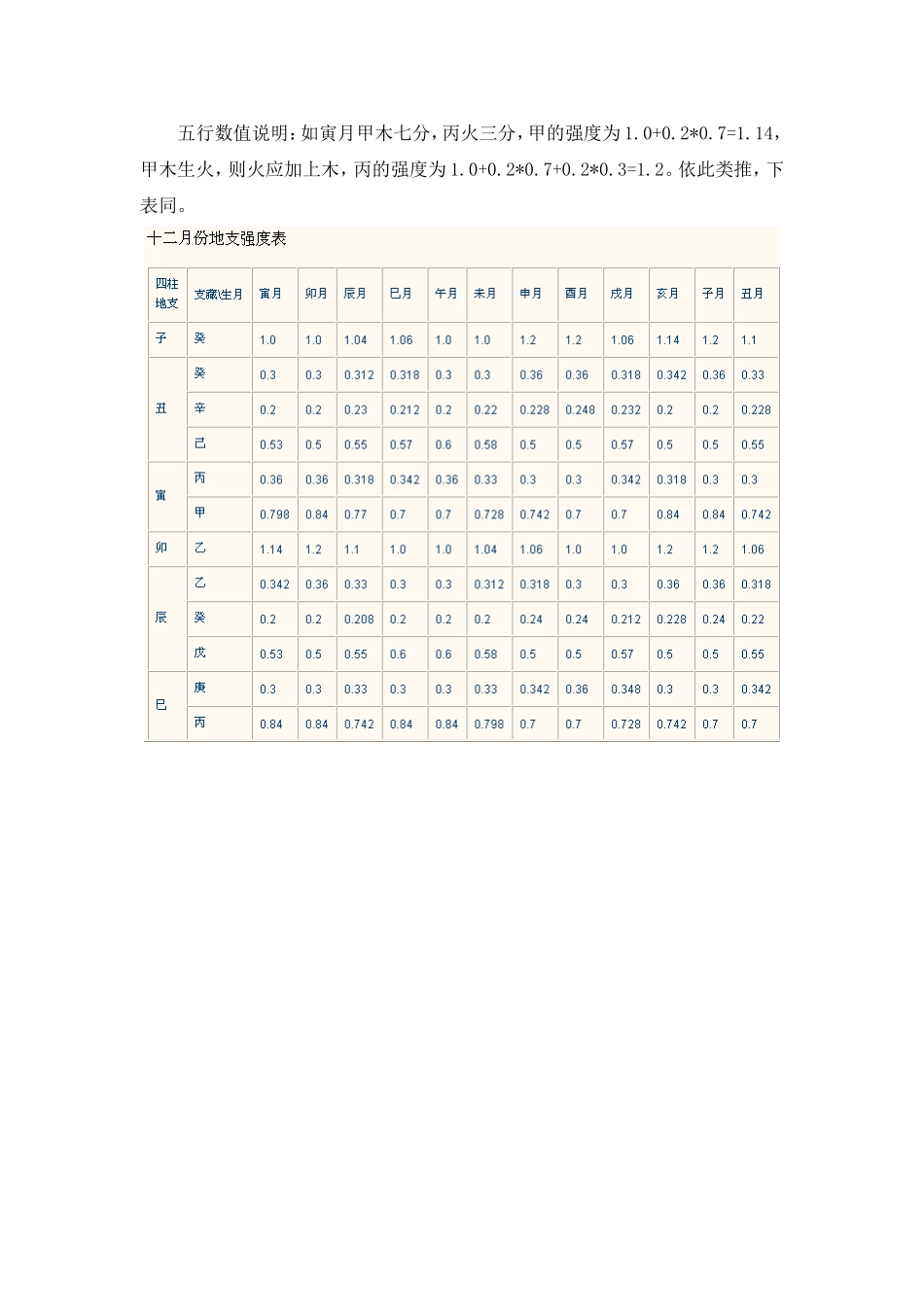 四柱用神的取法大全_第2页