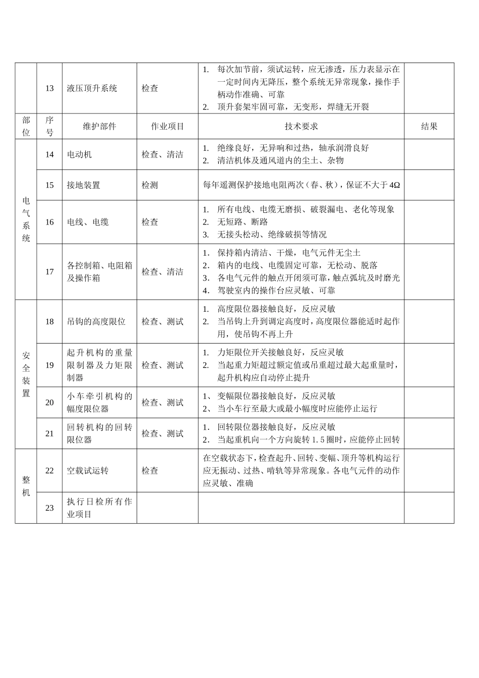塔吊月度检查维修保养记录---副本_第2页