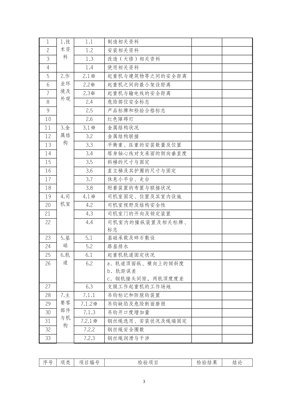 塔吊自检报告_第3页